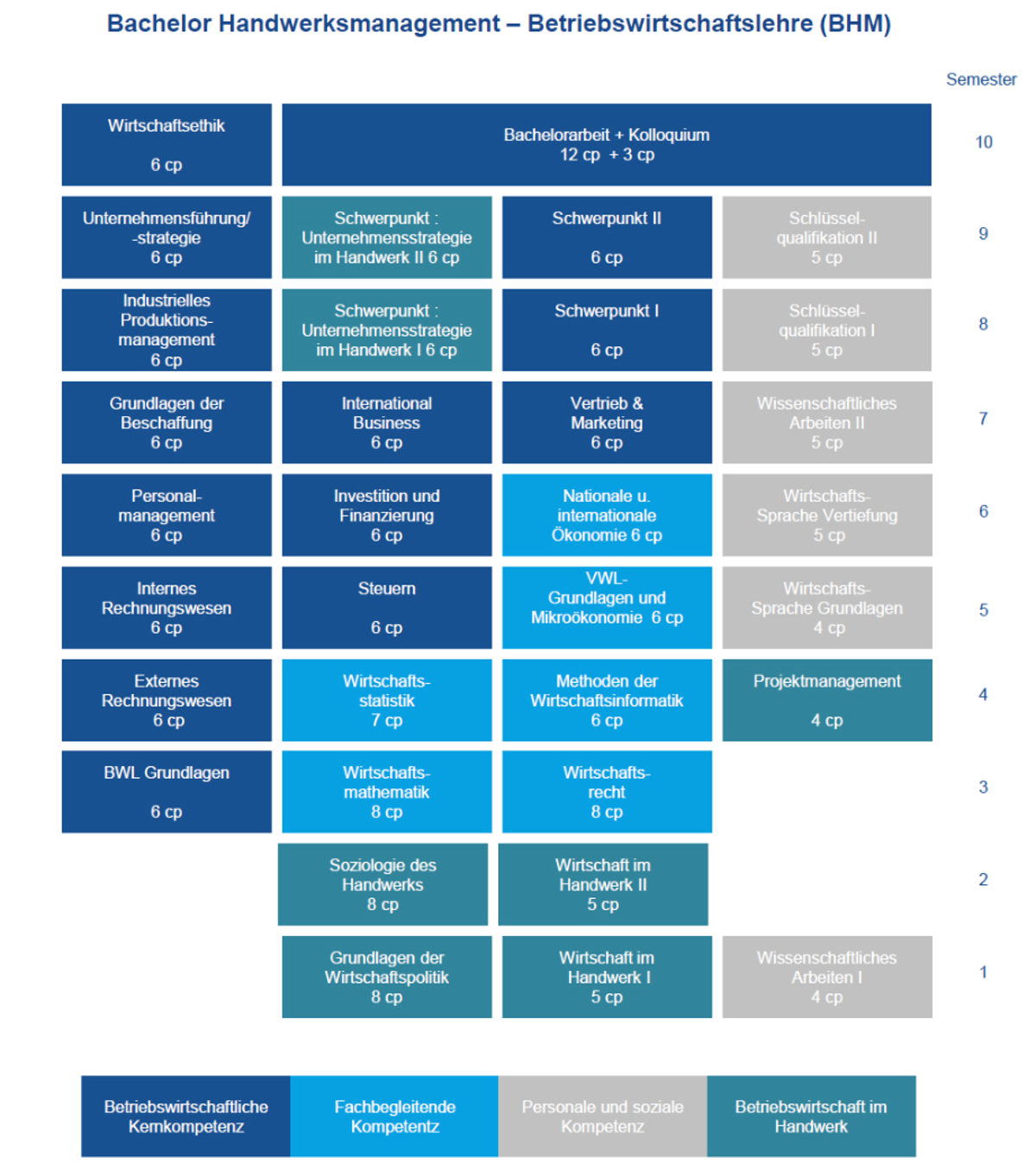 Module Triales Studium Module Triales Studium